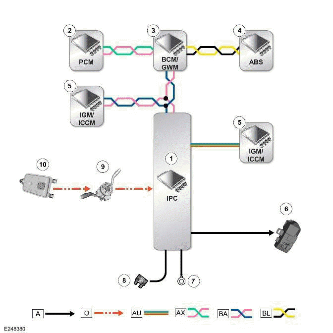 Land Rover Defender Instrument Panel Cluster Instrument Cluster